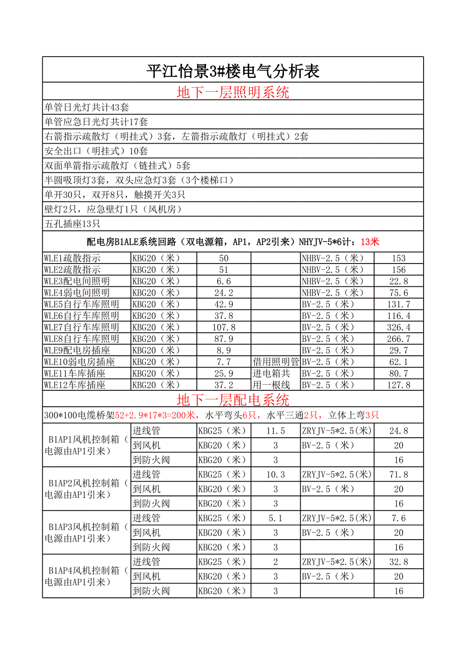 平江怡景图纸分析表_第1页