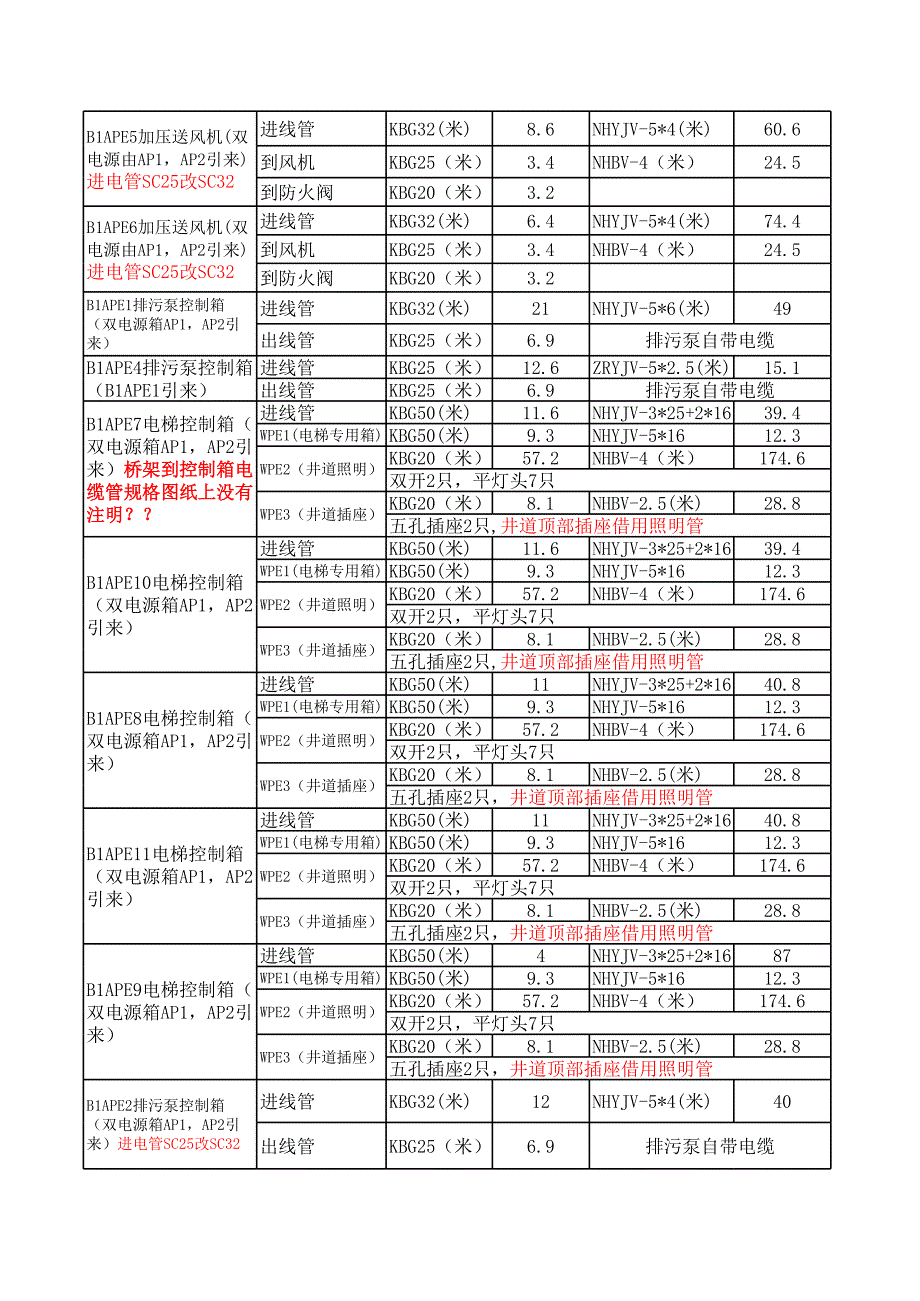 平江怡景图纸分析表_第2页