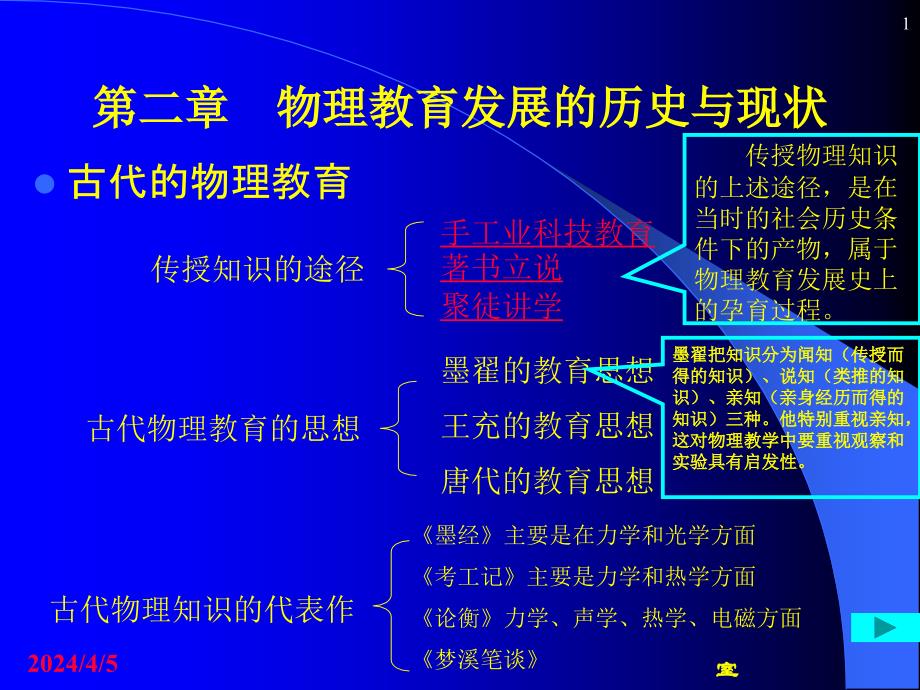 中学物理教学法——第二章物理教育发展的历史与现状_第1页