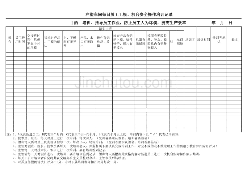 注塑车间每日员工机台安全操作培训记录_第1页