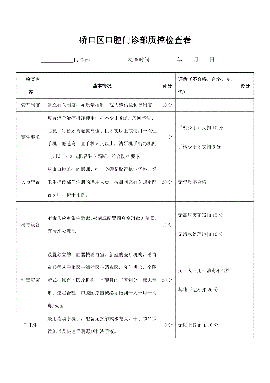 硚口区口腔门诊部摄质量控检查表_第1页