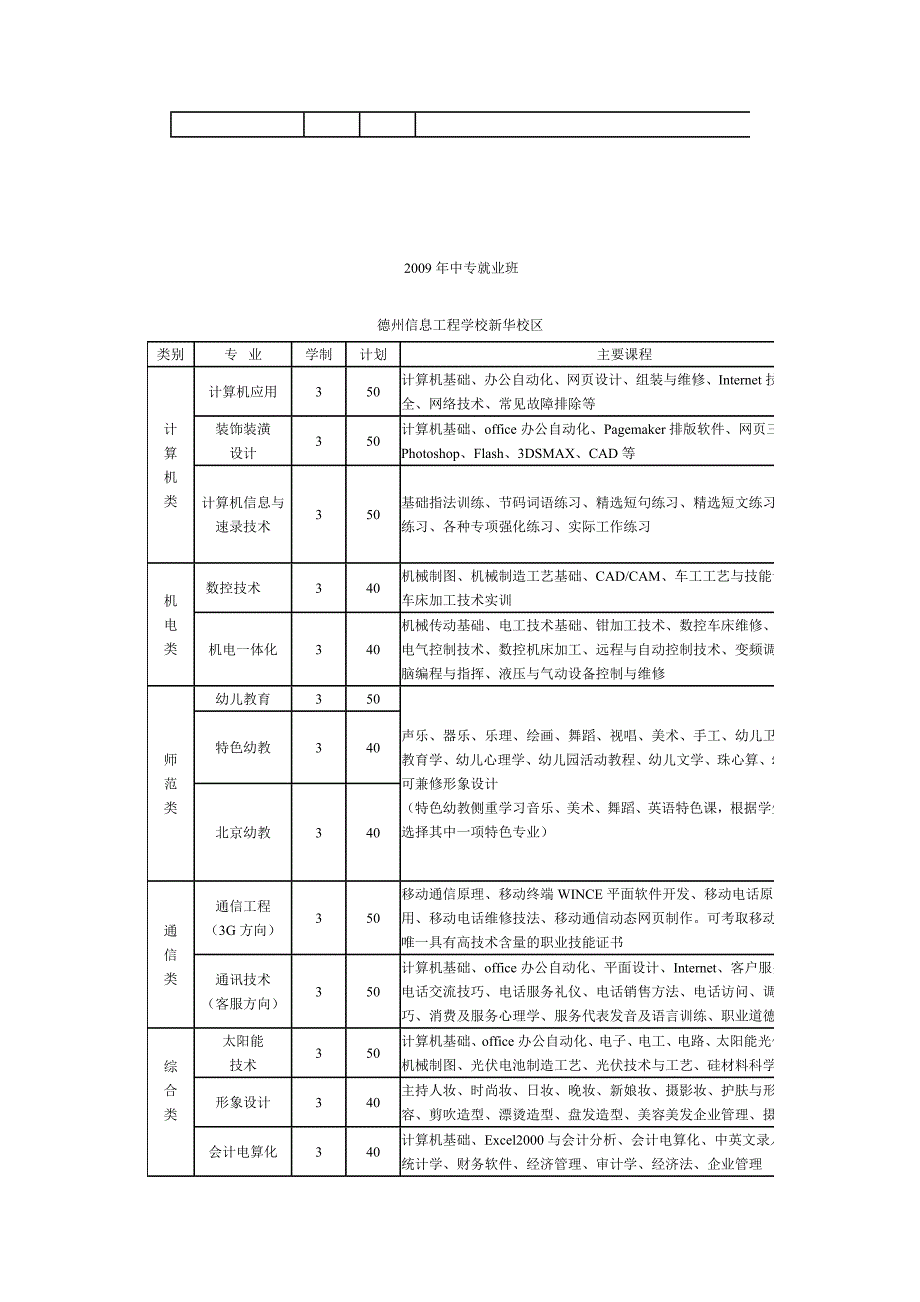 学校德州信息工程职业专业中等专业_第2页