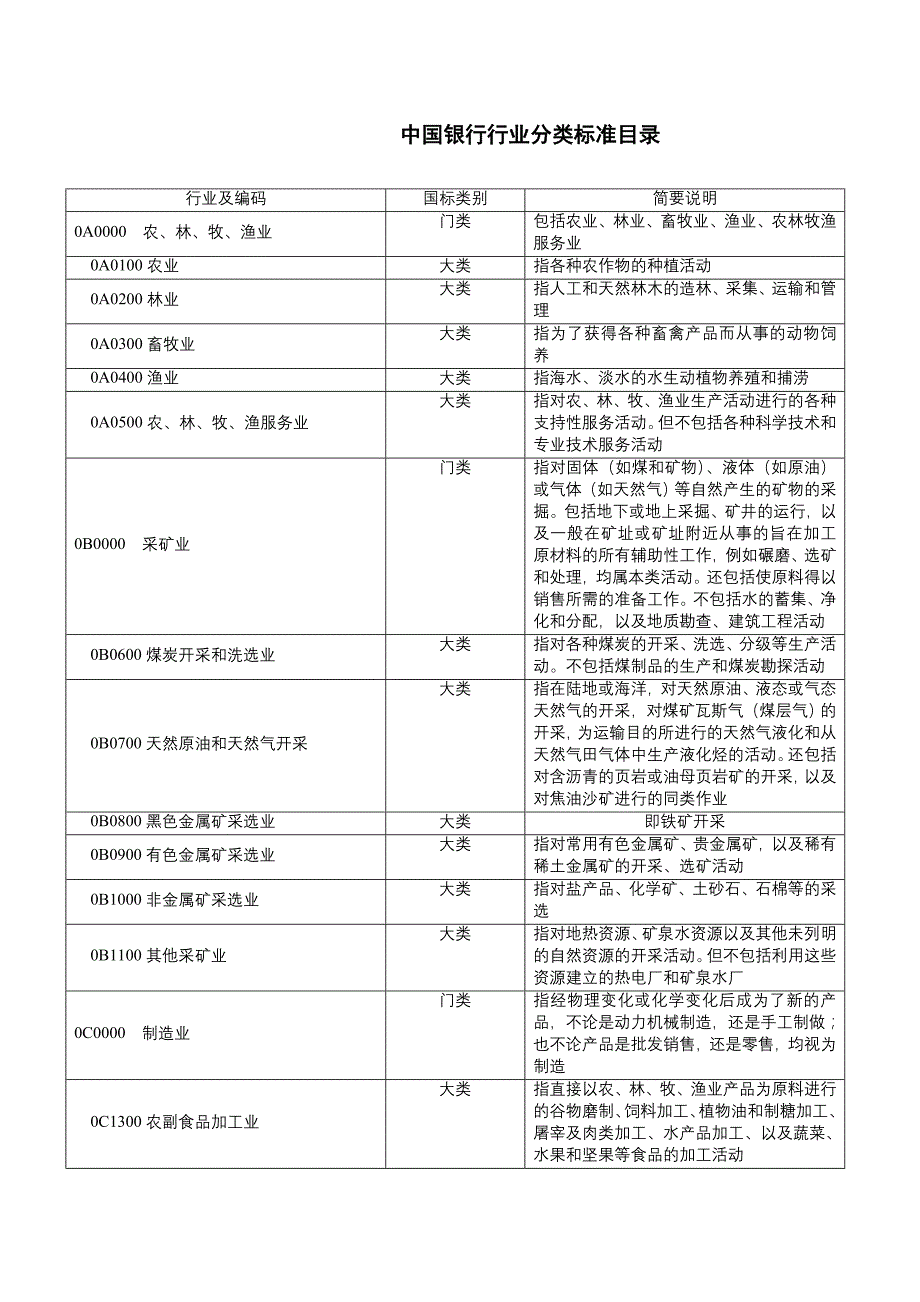 新行业分类(新下发版)_第1页