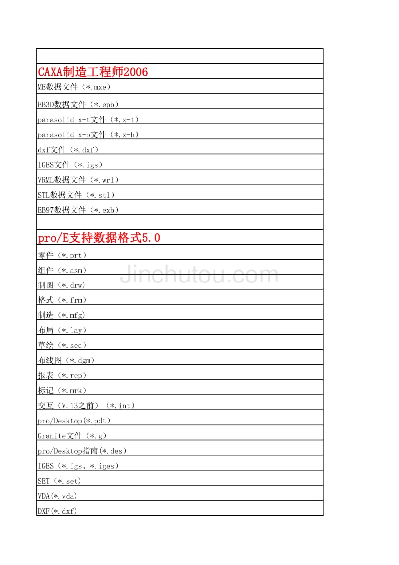 常用格式表_第1页