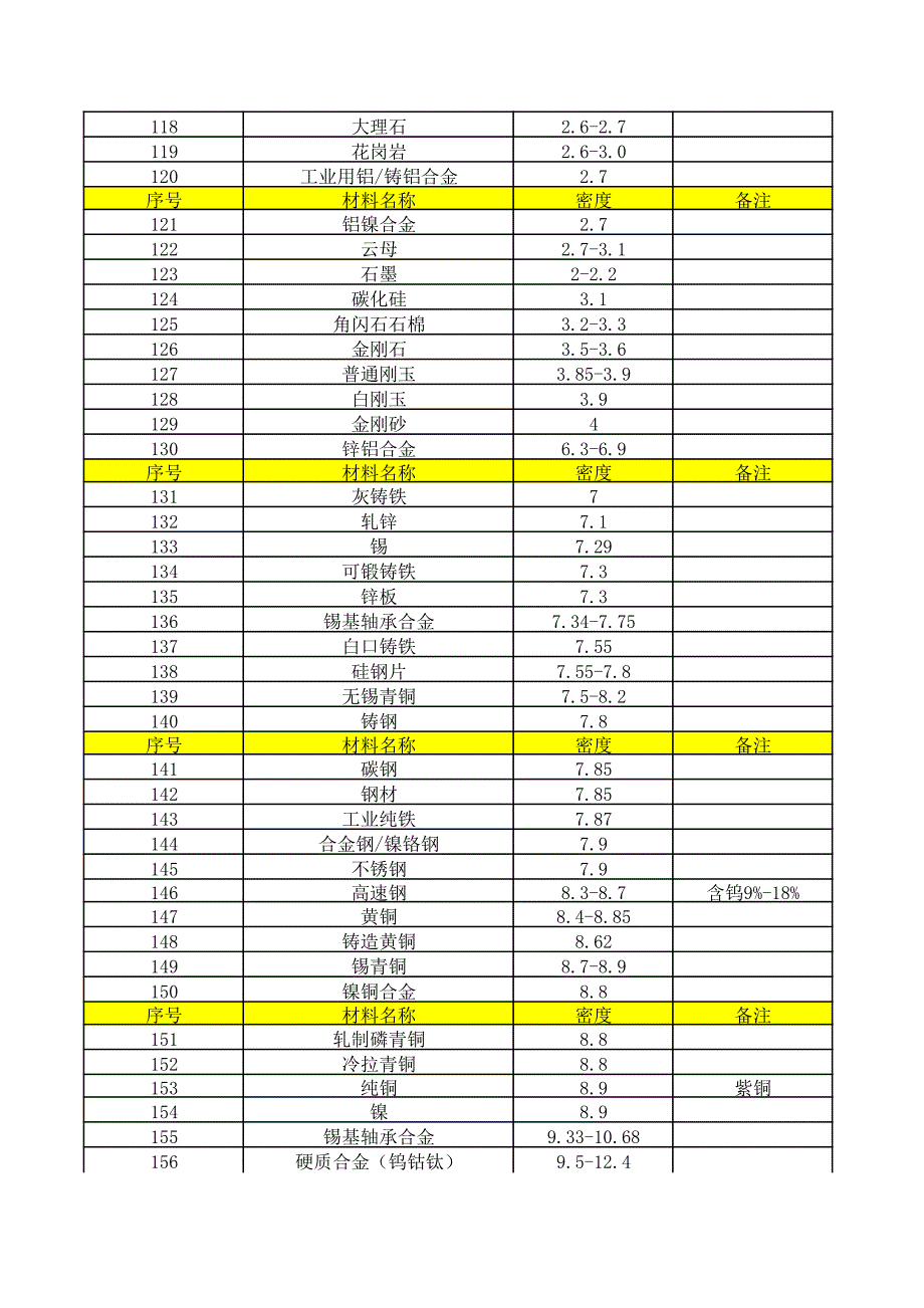 常用材料密度表_第4页