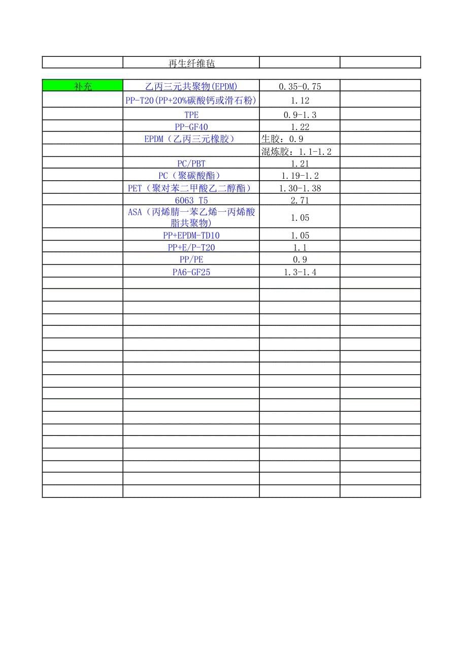 常用材料密度表_第5页