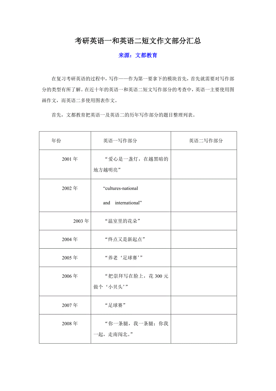 考研英语一和英语二短文作文部分汇总_第1页