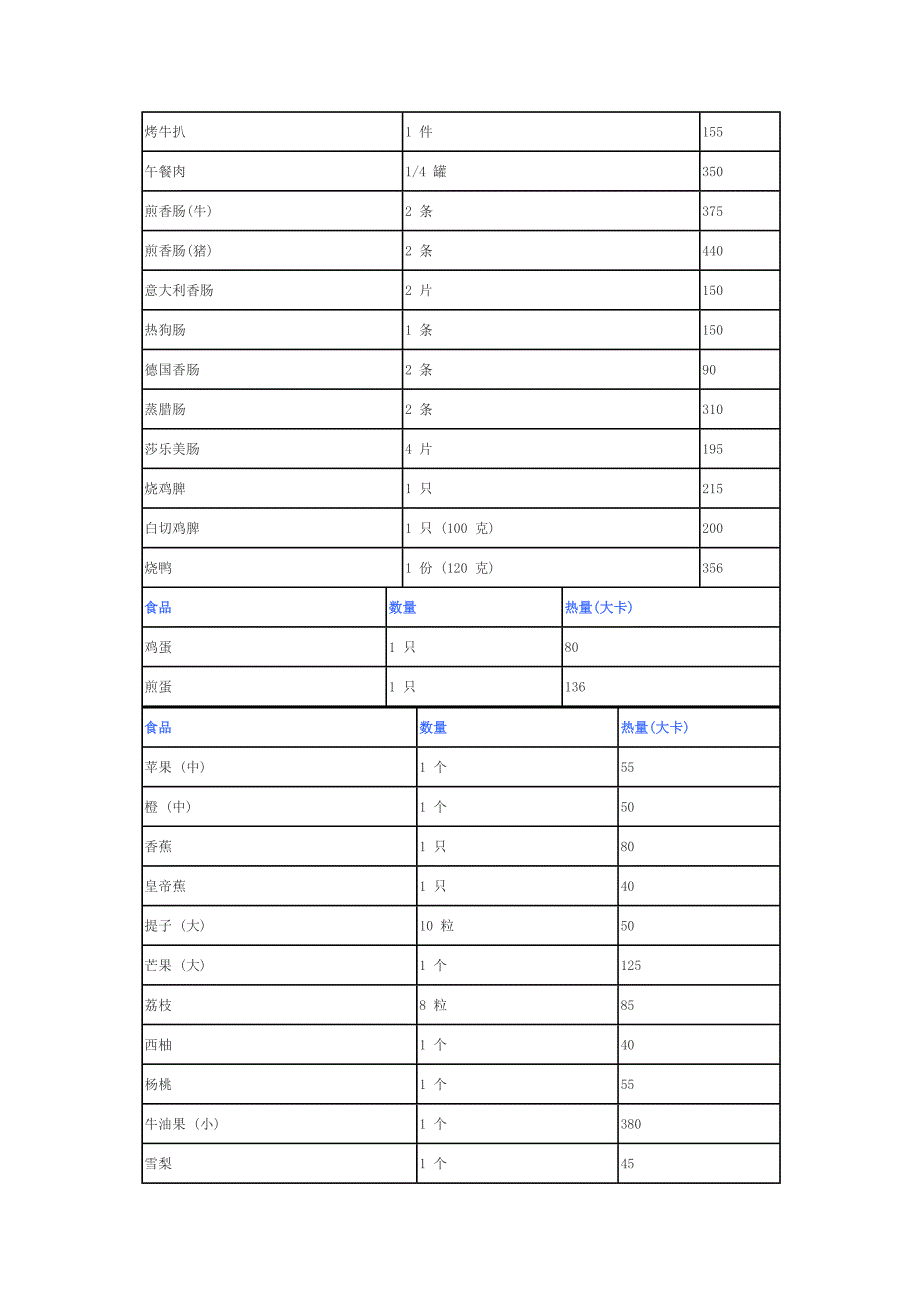 常见食品的热量_第2页