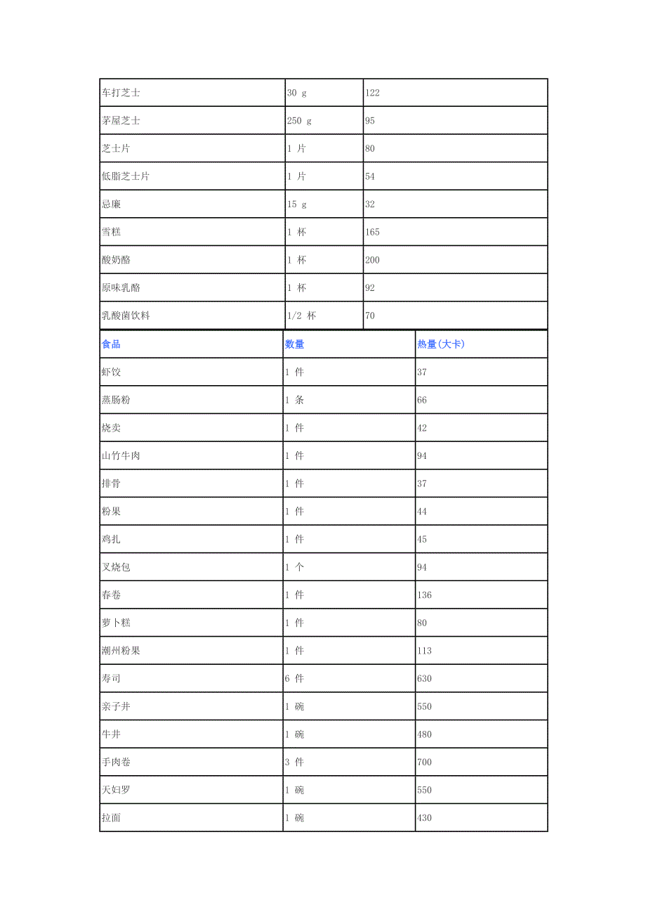 常见食品的热量_第4页