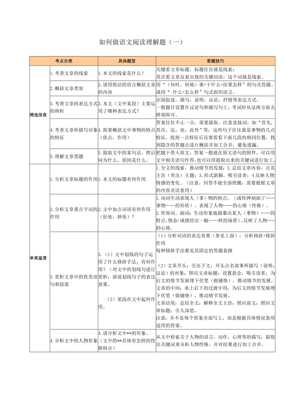 阅读理解答题公式_第1页