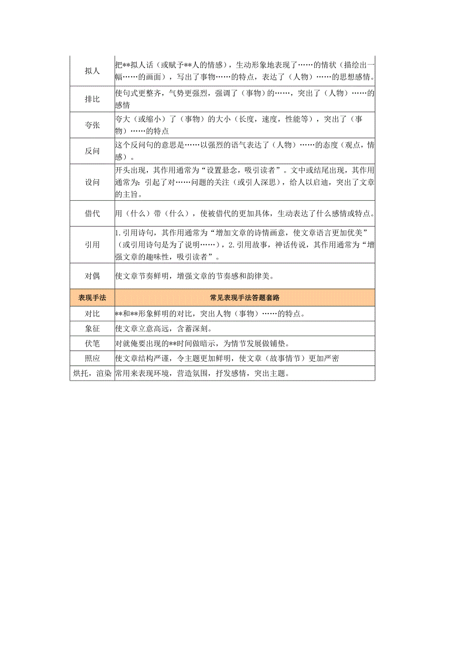 阅读理解答题公式_第3页