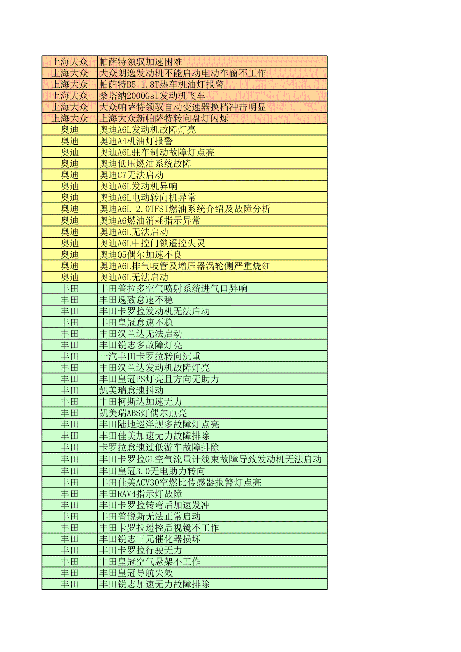 常见车型故障案例查询表_第2页