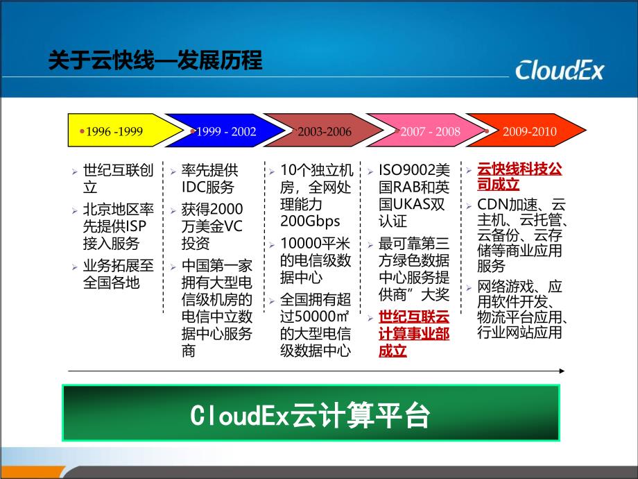 云主机产品培训_第4页