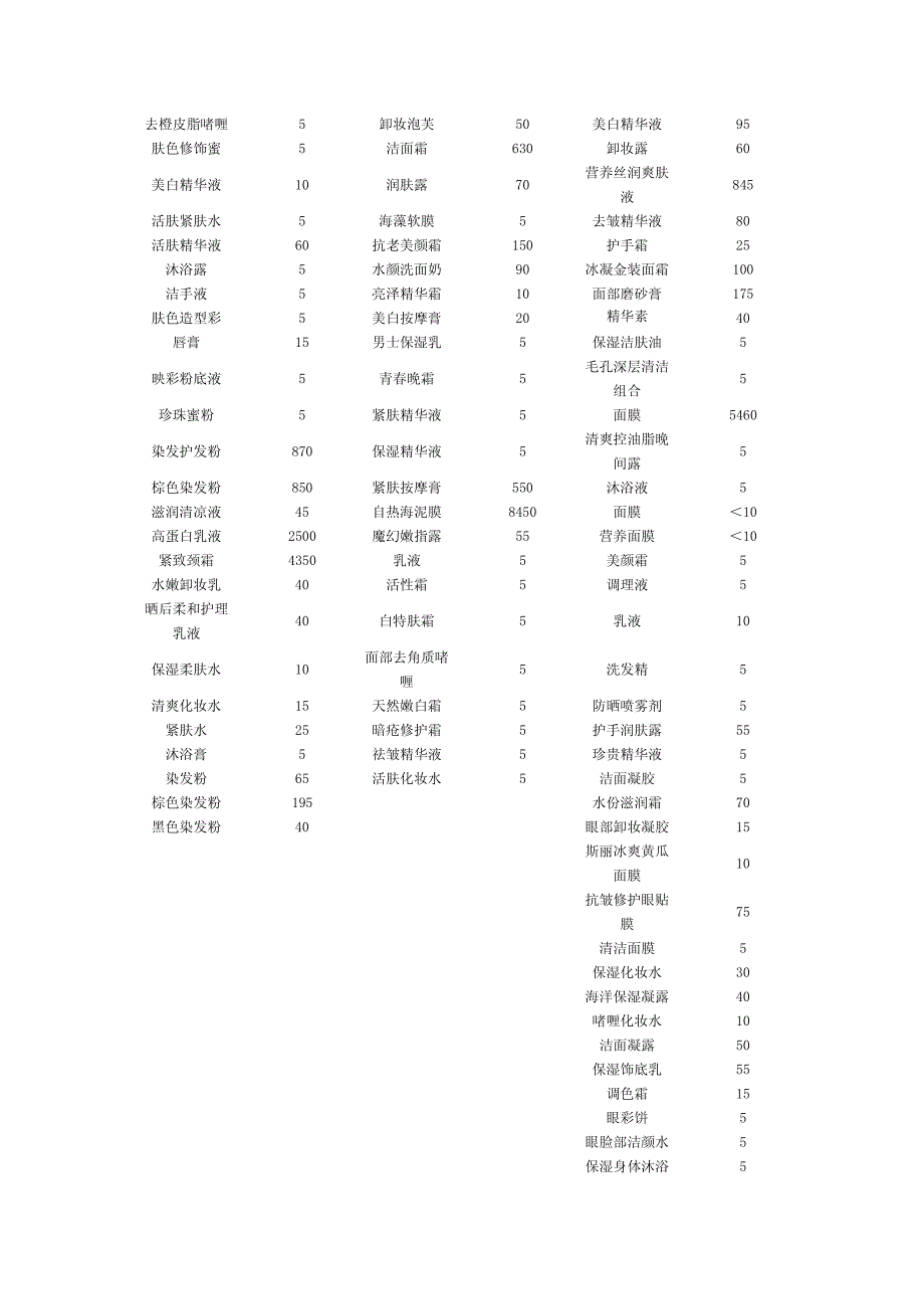 露 清爽水份乳液 5 男用保湿须后 水 5 夜用面膜 10 沐浴啫喱 5 眼影_第2页