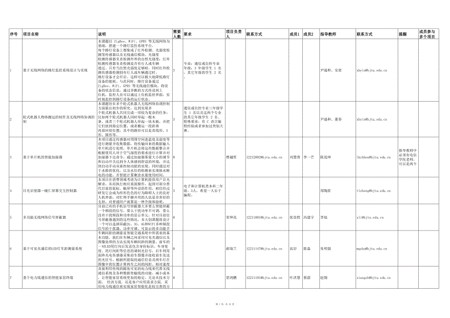 年电信学院大创项目选题清单_第1页