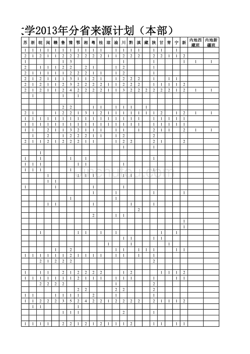 北京大学2013年招生计划_第3页