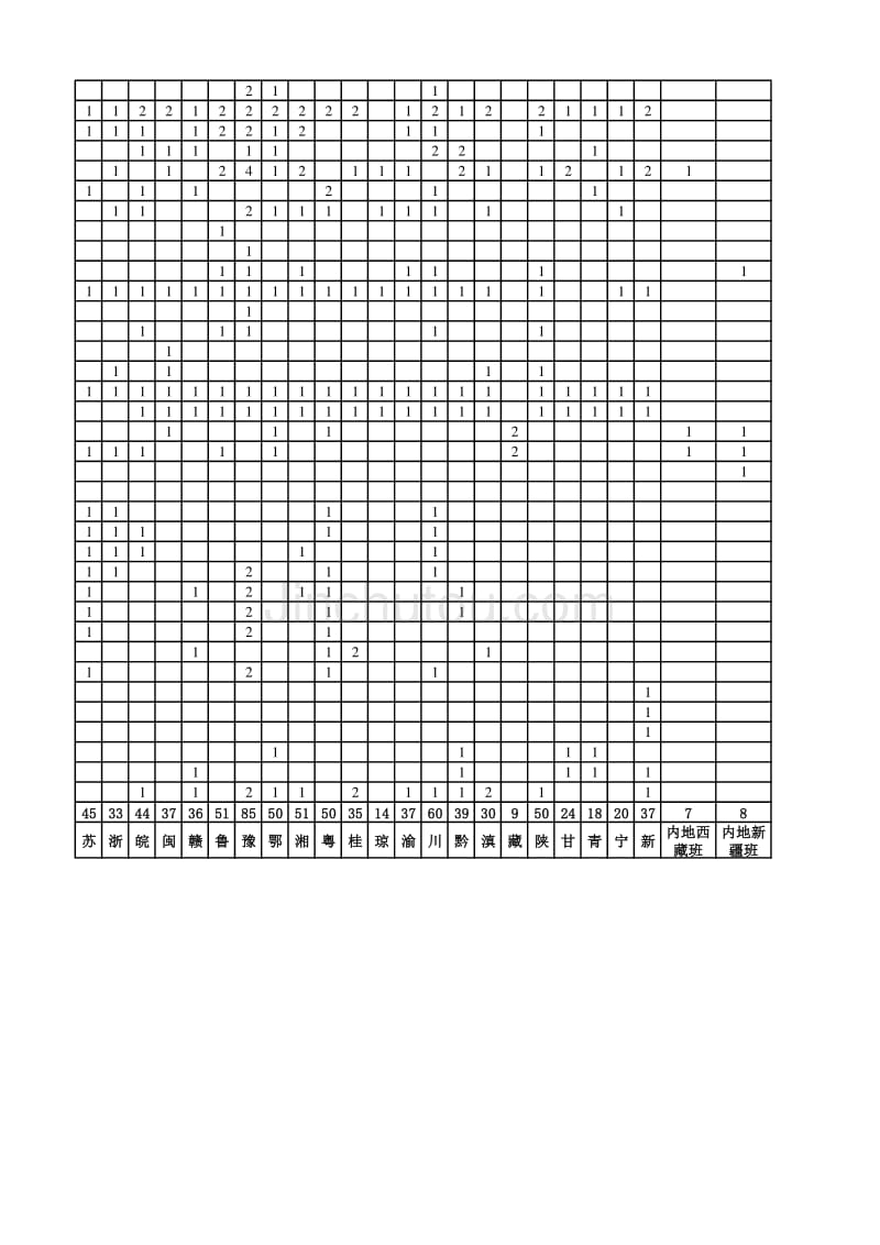 北京大学2013年招生计划_第4页