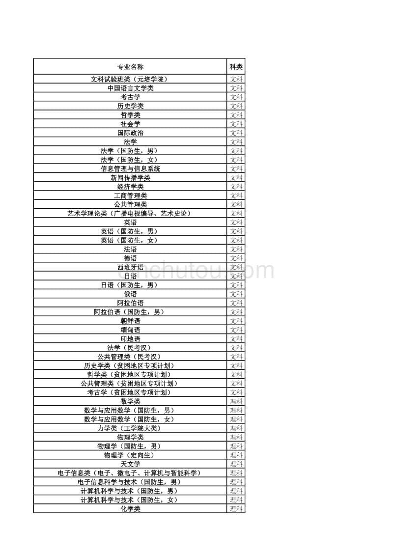 北京大学2013年招生计划_第5页