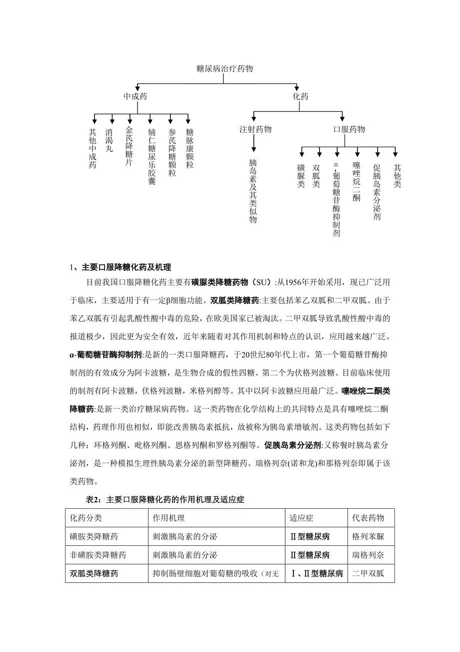 人胰岛素(药品)项目可行性分析_第4页