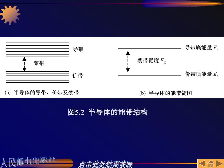 光纤通信原理第05章_第4页