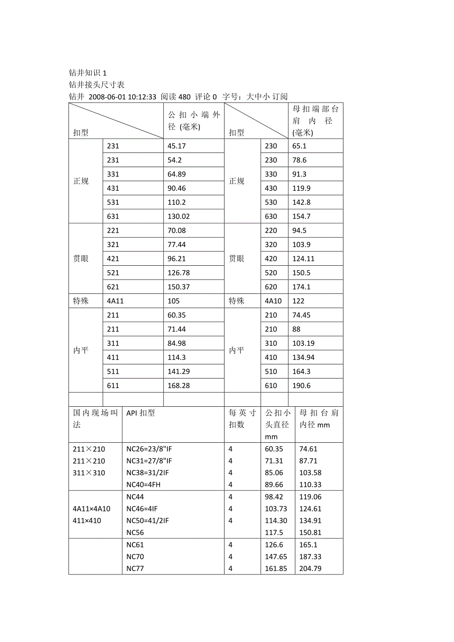 钻井接头尺寸表_第1页