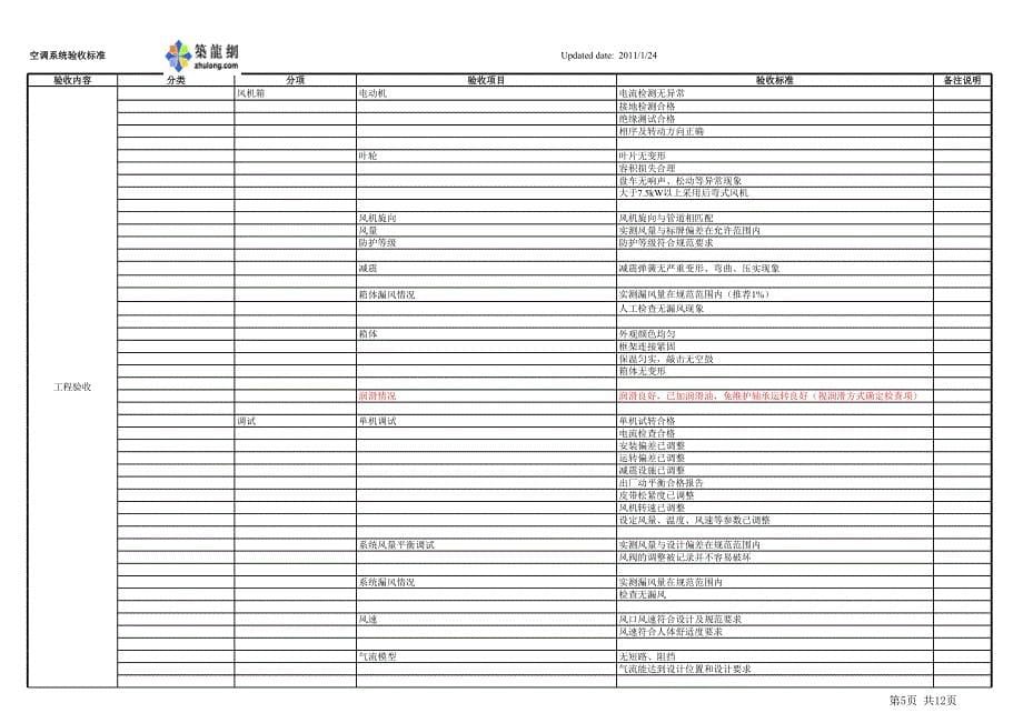 空调系统分项验收标准_第5页