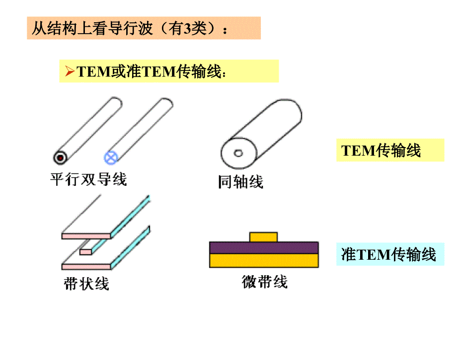 1.4导行波及其一般传输特性_第2页