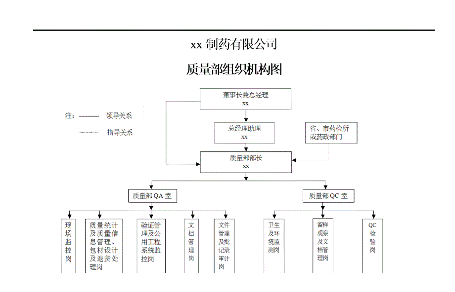 制药企业现场汇报模板_第3页