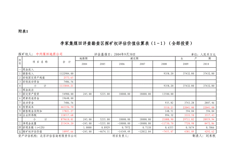 全投资现金流计算表_第1页