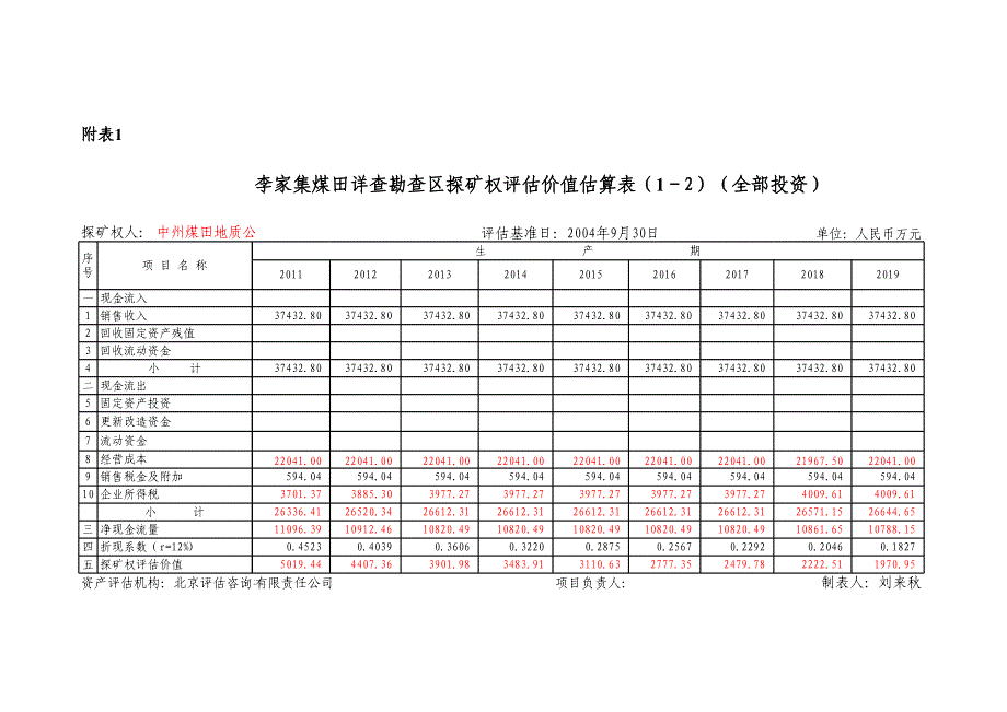 全投资现金流计算表_第2页