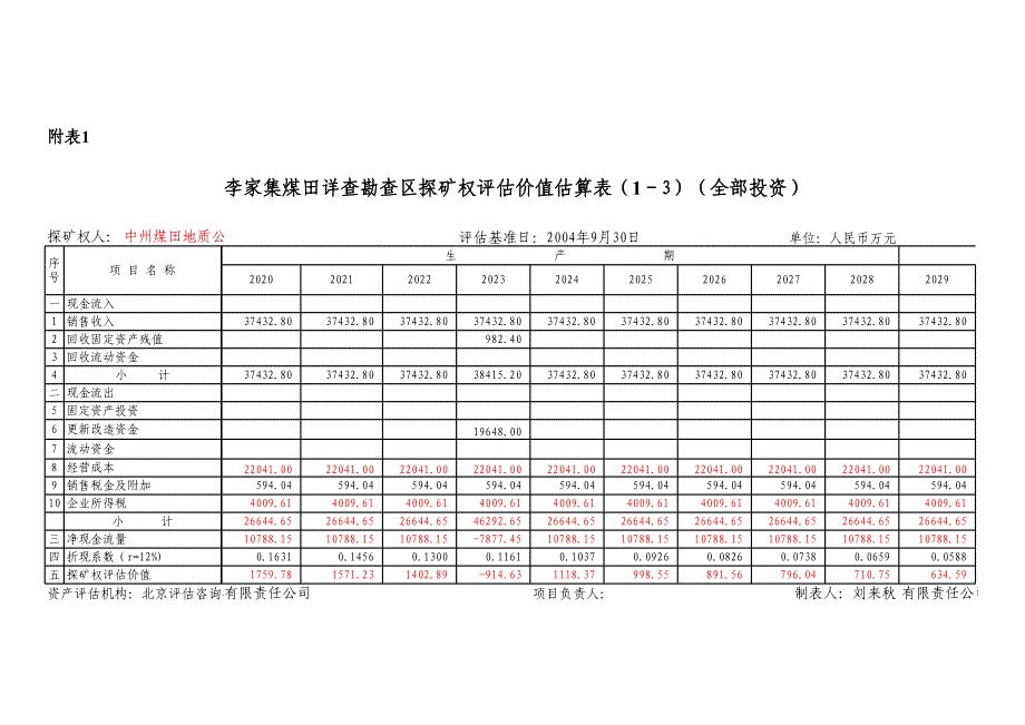 全投资现金流计算表_第3页