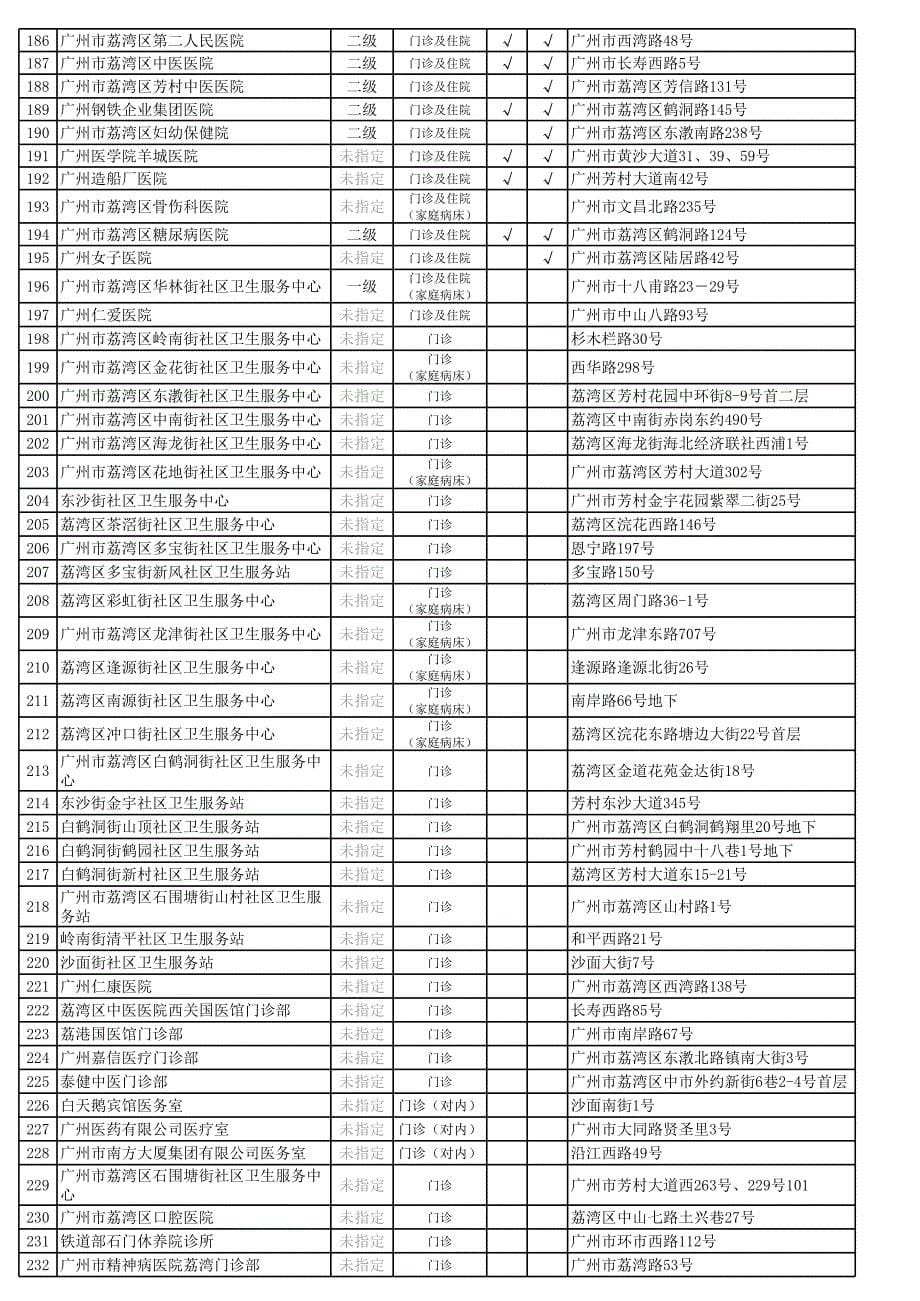 广州定点医疗机构查询_第5页