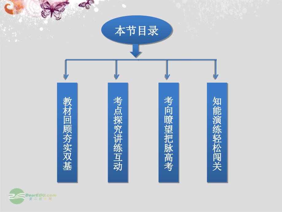 【优化方案】2014届高考数学一轮复习 2.2 函数的定义域、值域课件_第2页