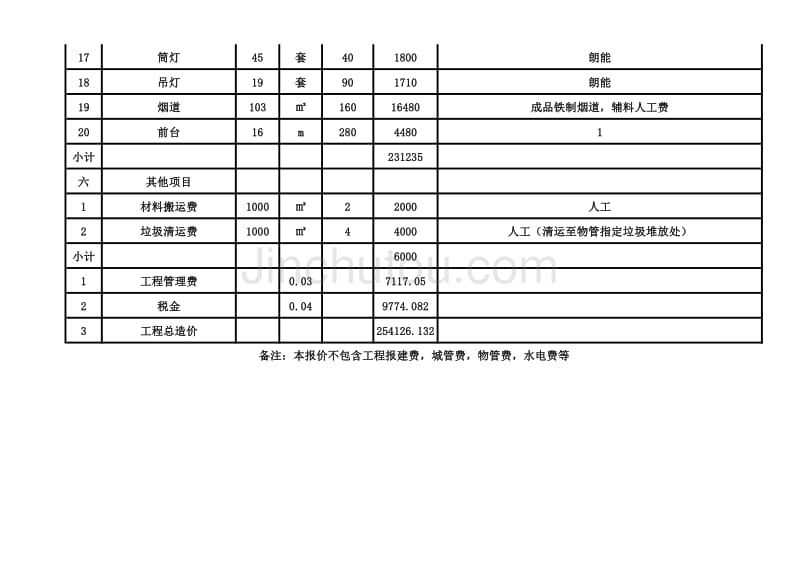 11.5预算 Microsoft Excel 工作表_第2页