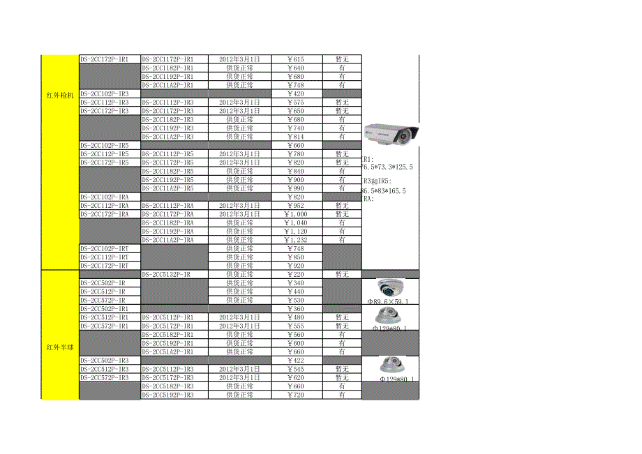 海康摄像机最新报价表120803_第4页