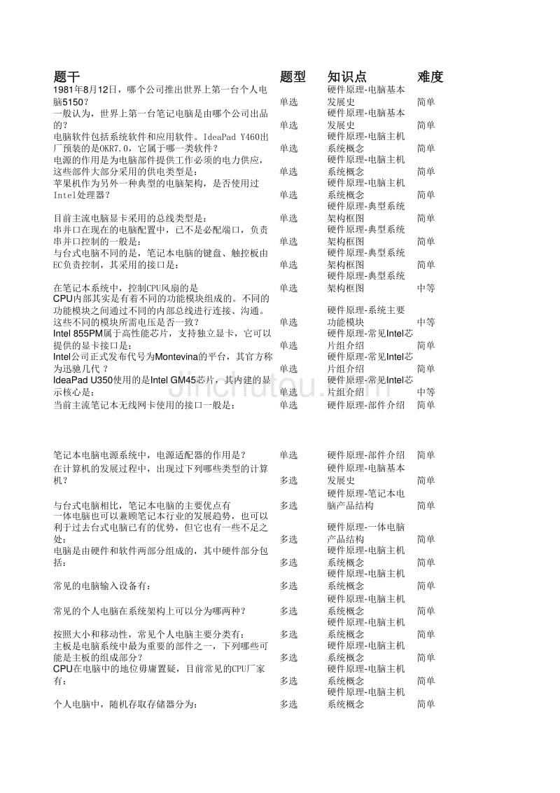 硬件原理(72)_第1页