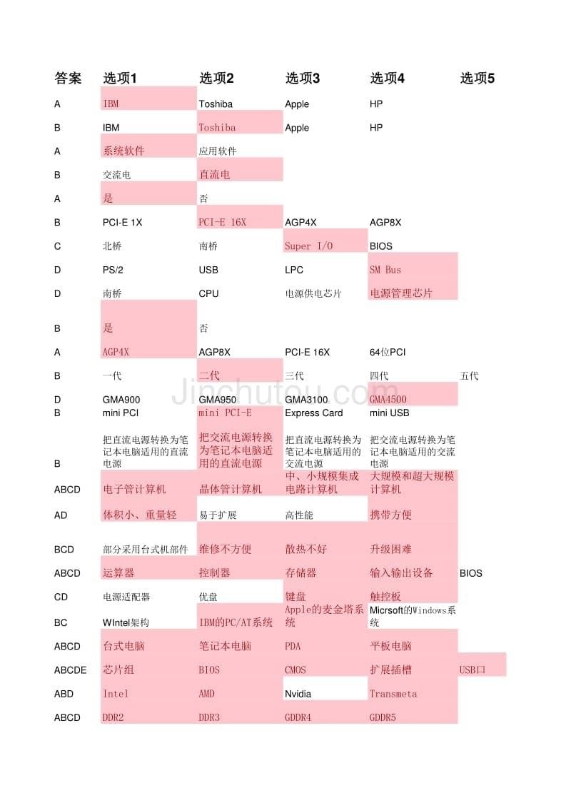 硬件原理(72)_第5页