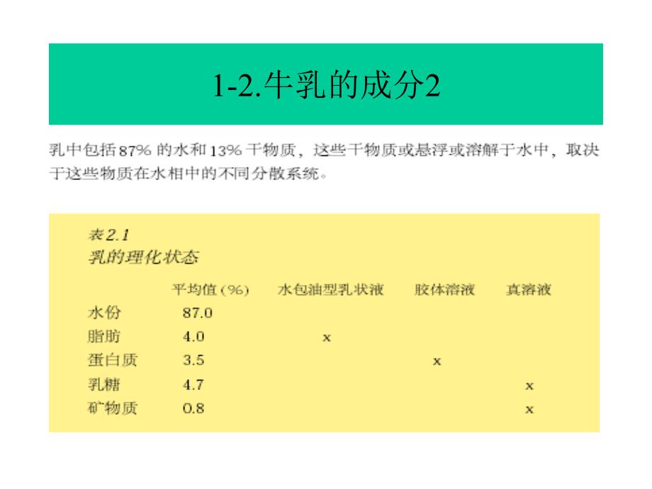 乳品和乳品加工技术培训资料_第4页