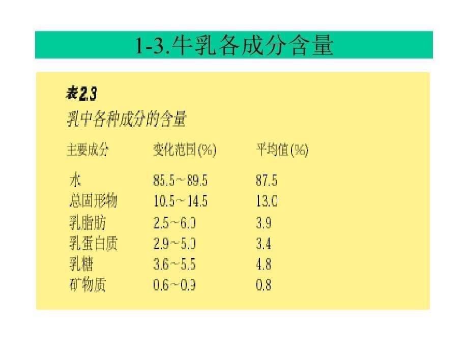 乳品和乳品加工技术培训资料_第5页