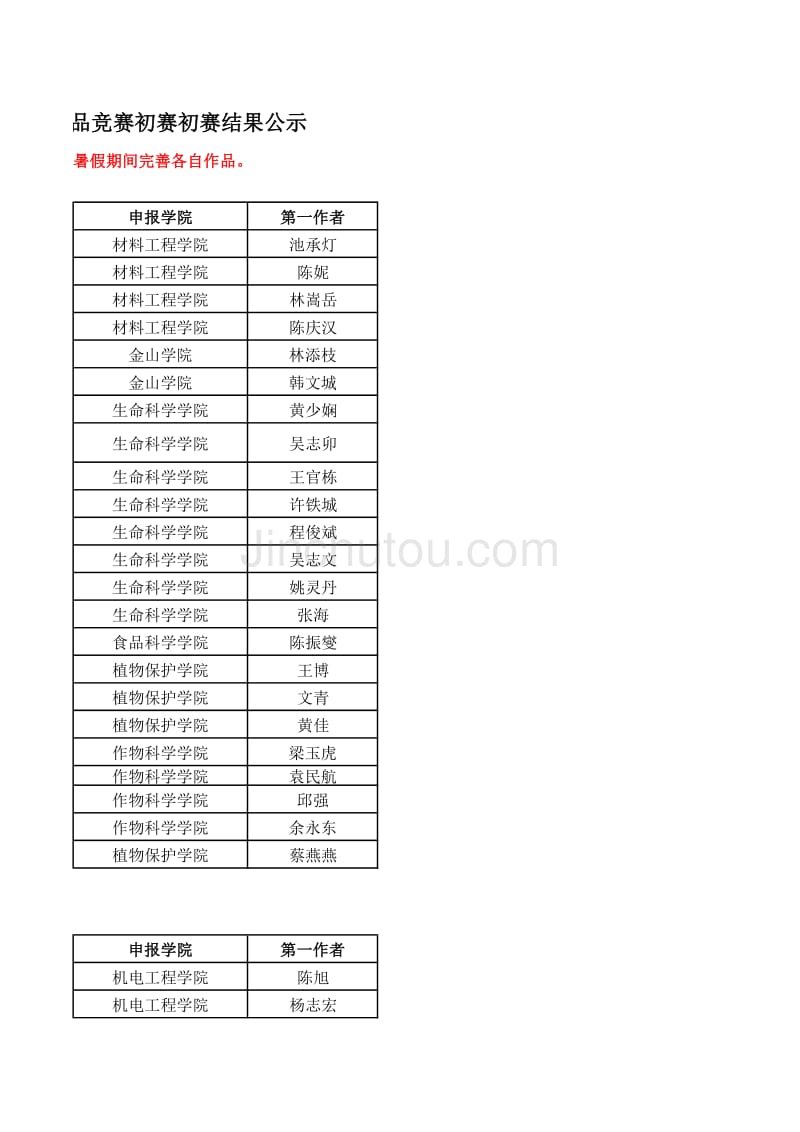 福建农林大学第十六届“挑战杯”大学生课外学术作品竞赛初赛结果公示_第3页