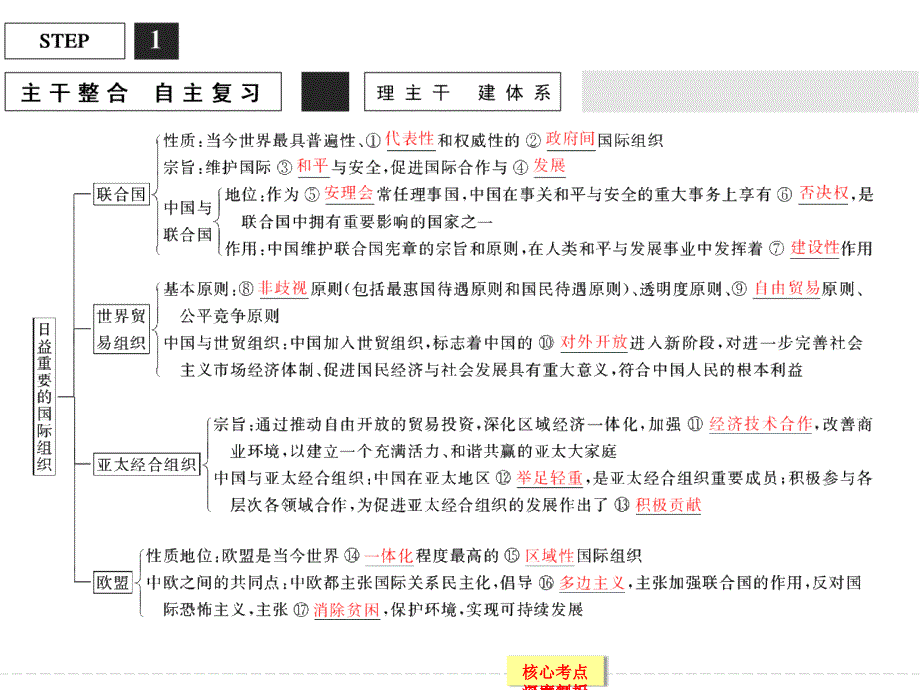 高中思想政治选修五(生活中的法律常识)x3-4教学课件_第3页