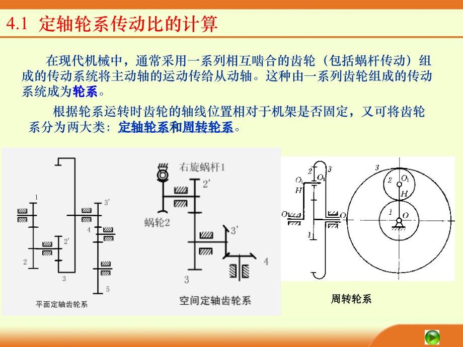 04轮系及减速器_第2页