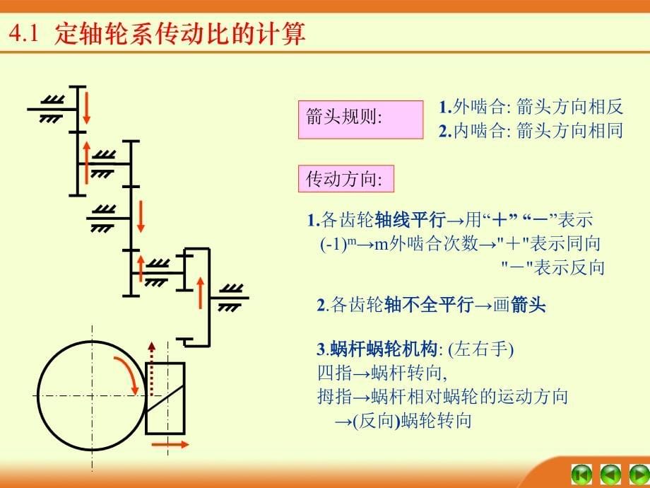 04轮系及减速器_第5页