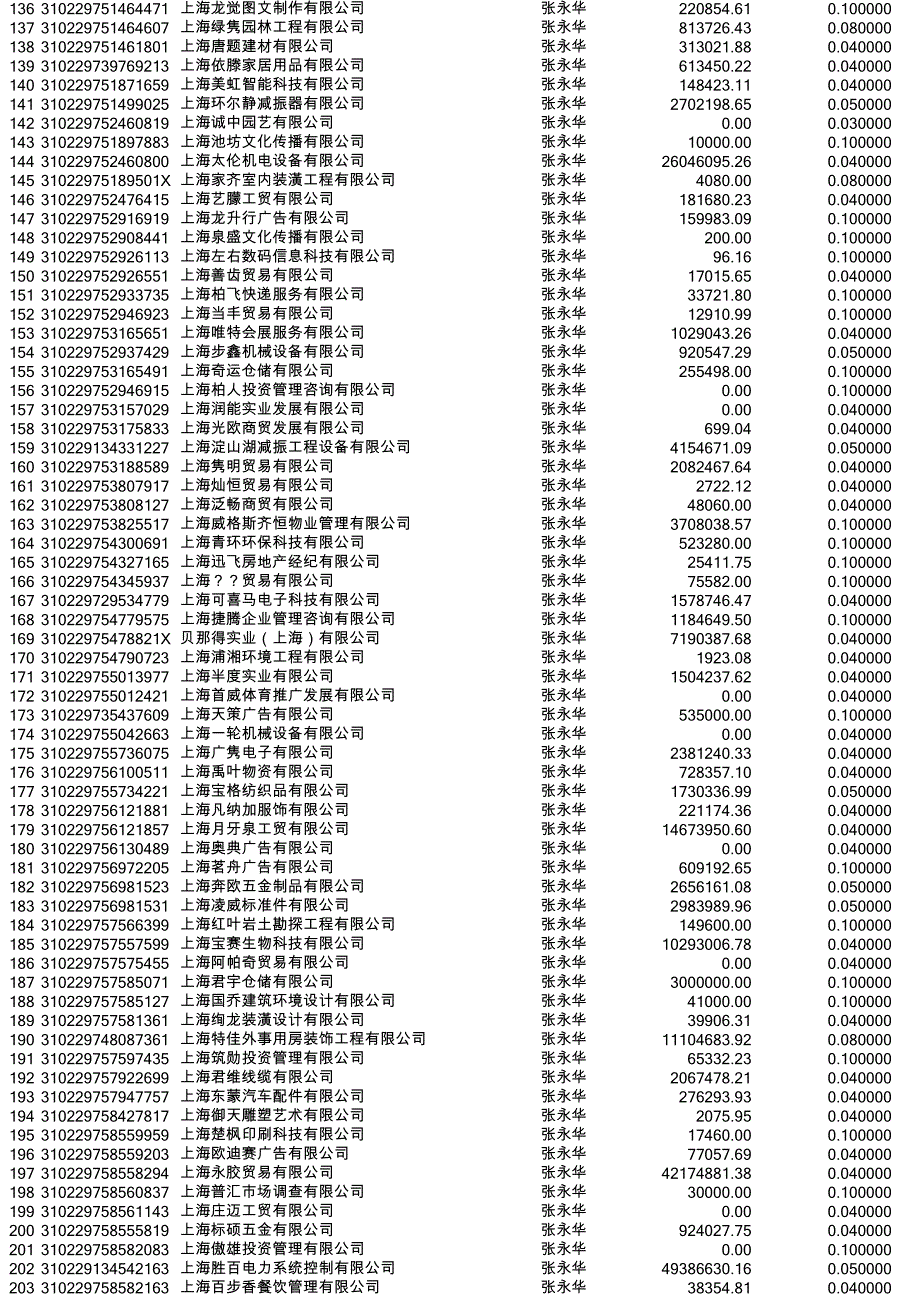 纳税人识别码_第3页