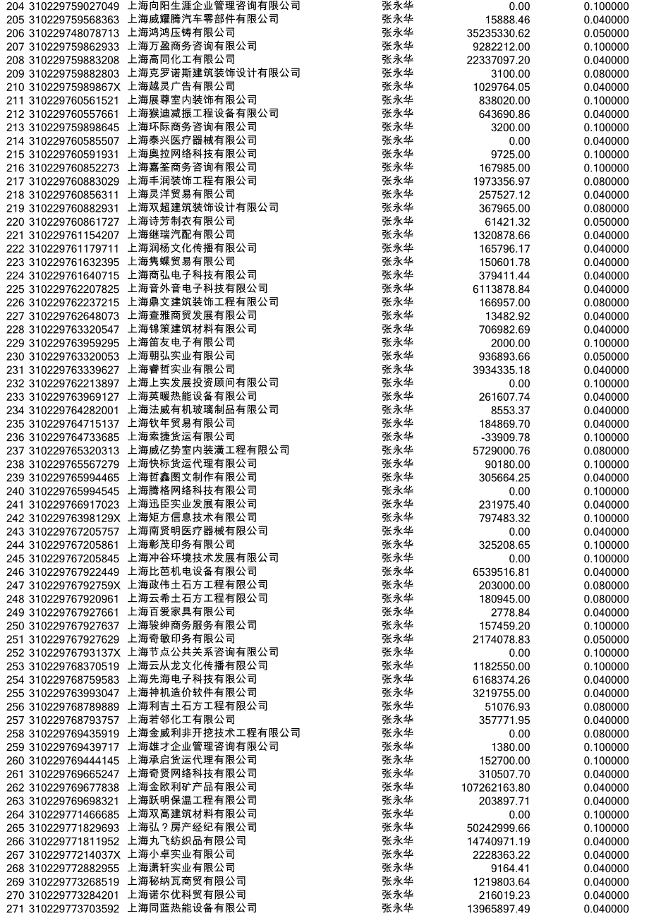 纳税人识别码_第4页