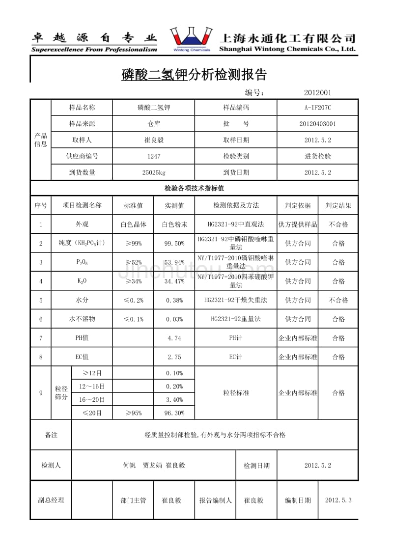 磷酸二氢钾检测报告043001_第1页