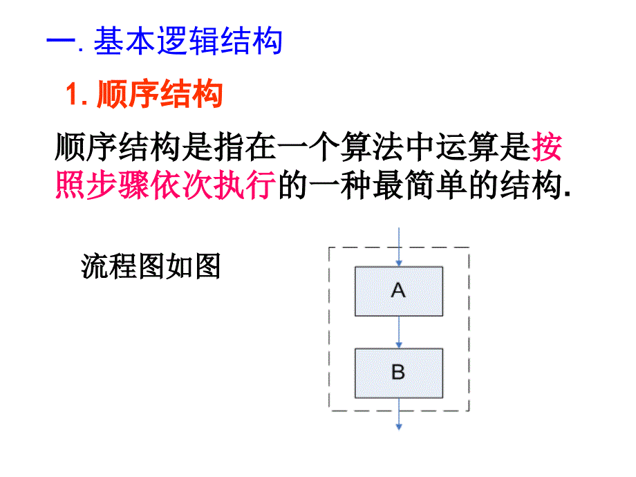 1.1.2算法框图顺序条件结构_第4页