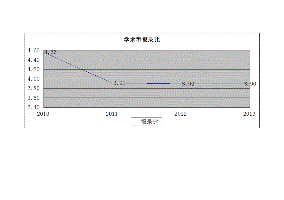 上海交通大学机械考研报录情况——图表分析_第4页