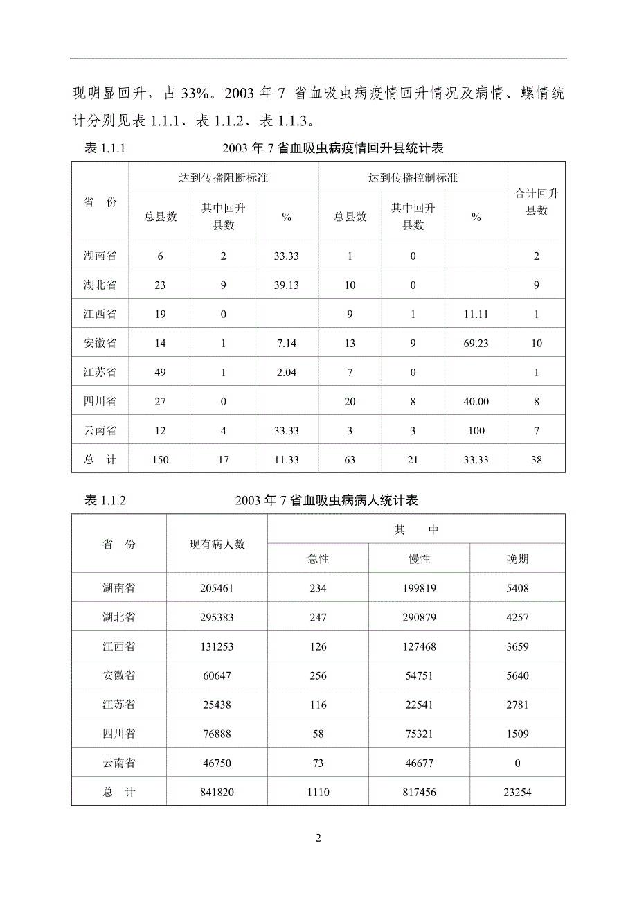 全国血吸虫病综合治理水利专项规划报告_第4页