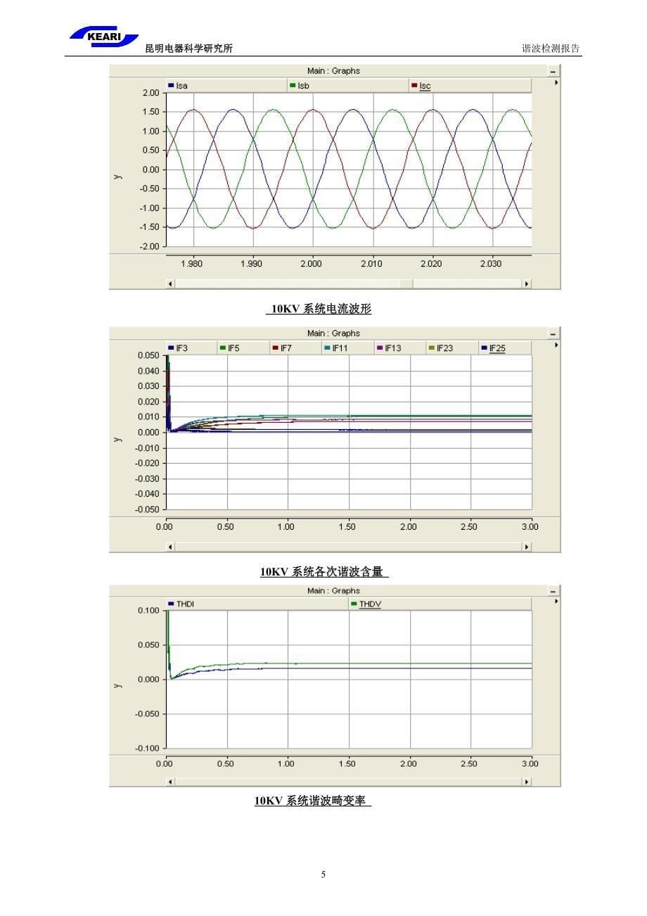 蒙自矿冶有限公司新系统谐波方案_第5页